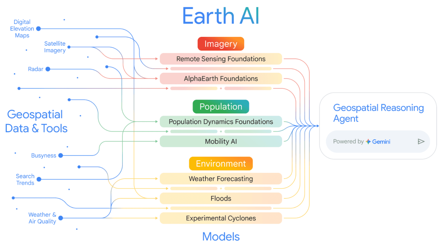 Google pauses Earth AI image tool after experts warn of fake satellite scenes